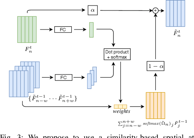 Figure 3 for DR-SPAAM: A Spatial-Attention and Auto-regressive Model for Person Detection in 2D Range Data