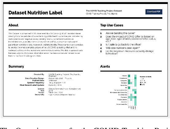 Figure 1 for The Dataset Nutrition Label (2nd Gen): Leveraging Context to Mitigate Harms in Artificial Intelligence