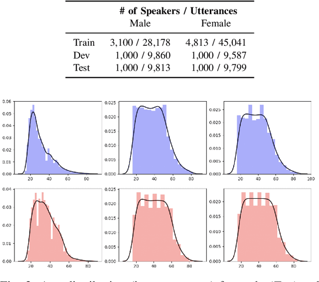 Figure 2 for Neural Regression Trees