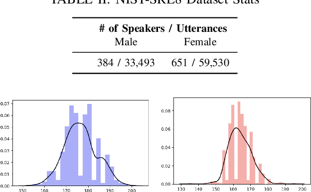 Figure 4 for Neural Regression Trees