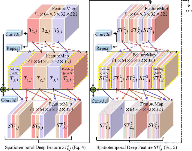 Figure 3 for Exploring Rich and Efficient Spatial Temporal Interactions for Real Time Video Salient Object Detection