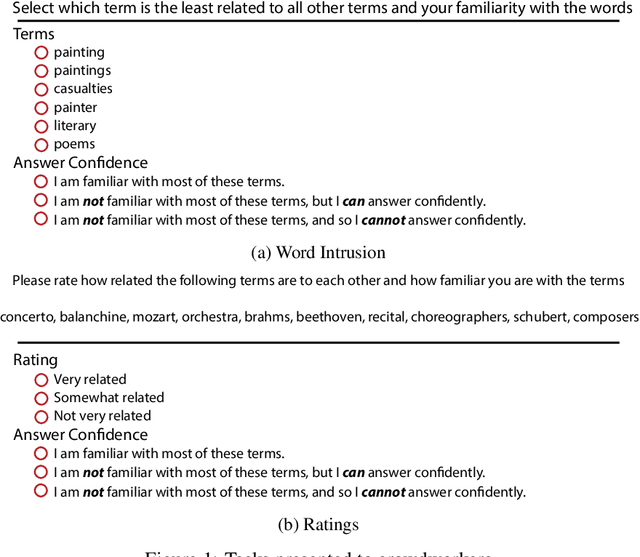 Figure 2 for Is Automated Topic Model Evaluation Broken?: The Incoherence of Coherence