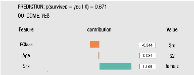 Figure 3 for A Survey Of Methods For Explaining Black Box Models