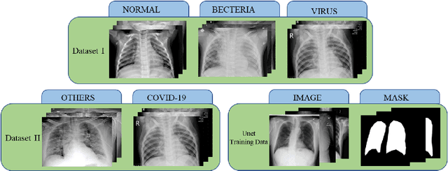 Figure 3 for A cascade network for Detecting COVID-19 using chest x-rays
