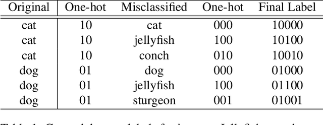 Figure 2 for Adversarial Feature Genome: a Data Driven Adversarial Examples Recognition Method