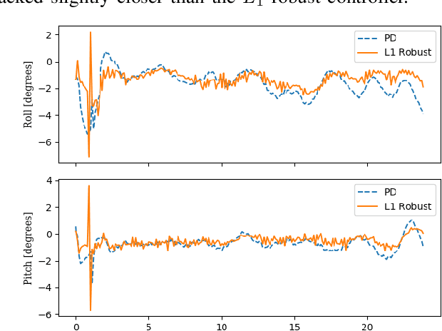 Figure 4 for Evaluating Robust, Perception Based Control with Quadrotors