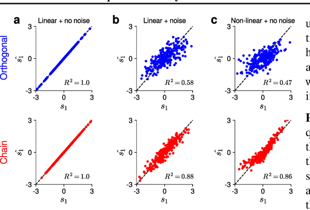 Figure 3 for Improved memory in recurrent neural networks with sequential non-normal dynamics