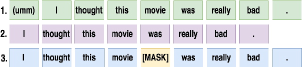 Figure 2 for The importance of fillers for text representations of speech transcripts