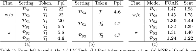 Figure 3 for The importance of fillers for text representations of speech transcripts