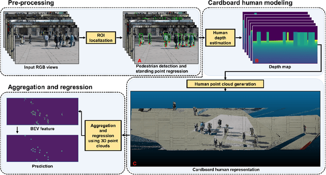 Figure 3 for Multiview Detection with Cardboard Human Modeling