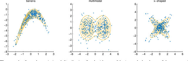 Figure 3 for Unbiased Implicit Variational Inference