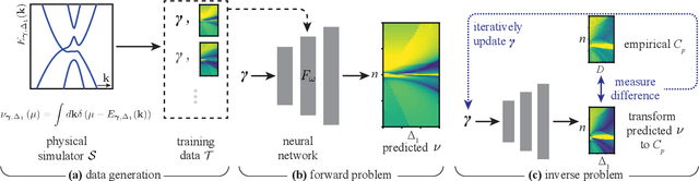 Figure 1 for Determining band structure parameters of two-dimensional materials by deep learning