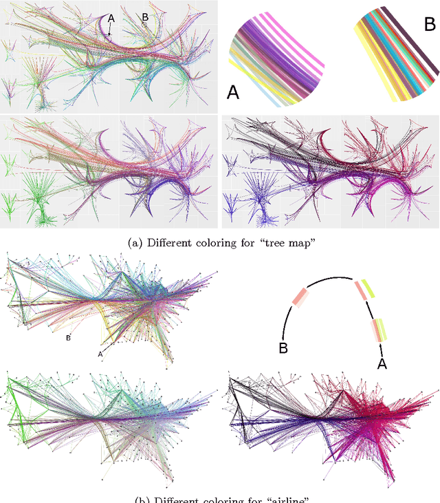 Figure 3 for Peacock Bundles: Bundle Coloring for Graphs with Globality-Locality Trade-off