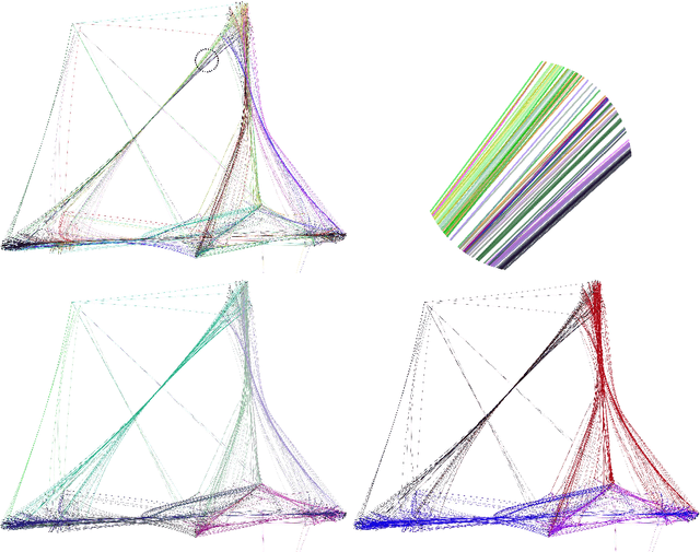 Figure 4 for Peacock Bundles: Bundle Coloring for Graphs with Globality-Locality Trade-off