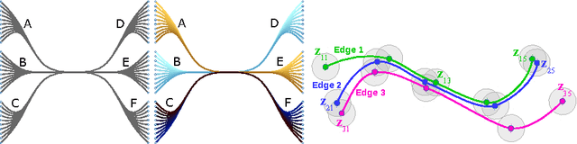Figure 1 for Peacock Bundles: Bundle Coloring for Graphs with Globality-Locality Trade-off
