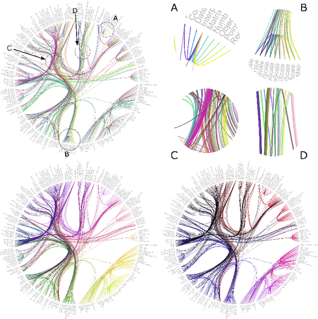 Figure 2 for Peacock Bundles: Bundle Coloring for Graphs with Globality-Locality Trade-off