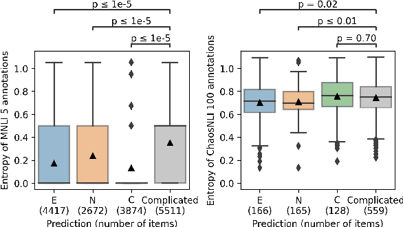 Figure 4 for Investigating Reasons for Disagreement in Natural Language Inference