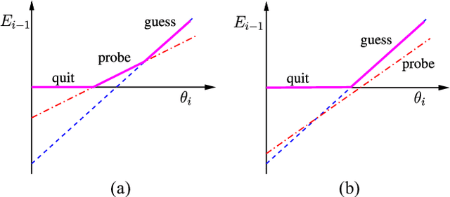 Figure 3 for Cost-Aware Learning and Optimization for Opportunistic Spectrum Access