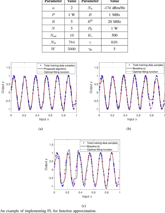 Figure 2 for Convergence Time Optimization for Federated Learning over Wireless Networks
