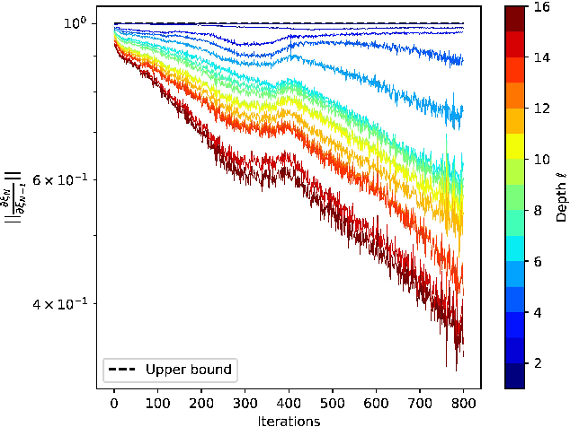 Figure 3 for On Robust Classification using Contractive Hamiltonian Neural ODEs