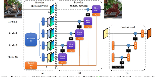 Figure 3 for HyperSeg: Patch-wise Hypernetwork for Real-time Semantic Segmentation