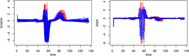 Figure 1 for Depth and depth-based classification with R-package ddalpha