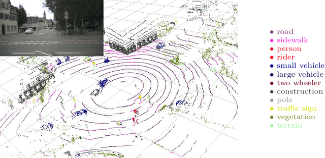 Figure 1 for Boosting LiDAR-based Semantic Labeling by Cross-Modal Training Data Generation