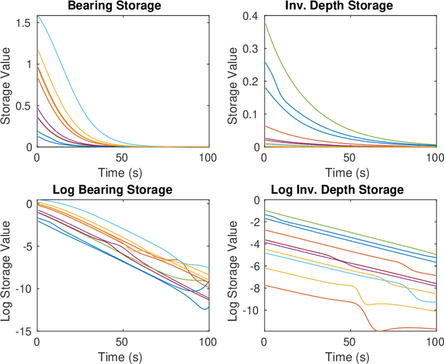 Figure 2 for An Observer Design for Visual Simultaneous Localisation and Mapping with Output Equivariance