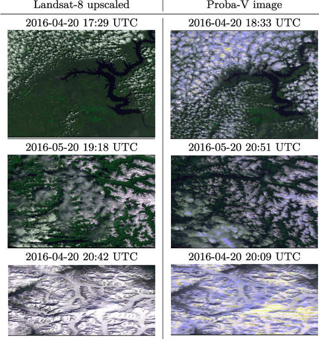 Figure 1 for Cross-Sensor Adversarial Domain Adaptation of Landsat-8 and Proba-V images for Cloud Detection