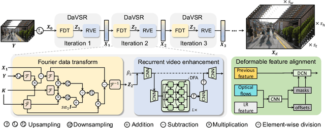 Figure 4 for Towards Interpretable Video Super-Resolution via Alternating Optimization