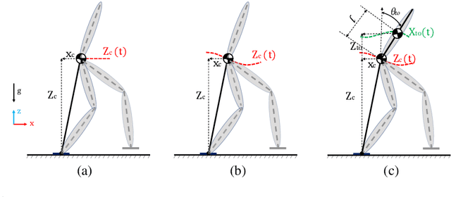 Figure 1 for A Fast and Stable Omnidirectional Walking Engine for the Nao Humanoid Robot