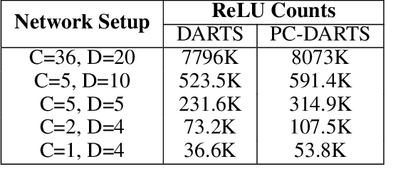 Figure 1 for Sphynx: ReLU-Efficient Network Design for Private Inference