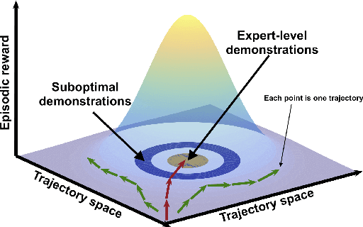 Figure 1 for Learning Sparse Rewarded Tasks from Sub-Optimal Demonstrations