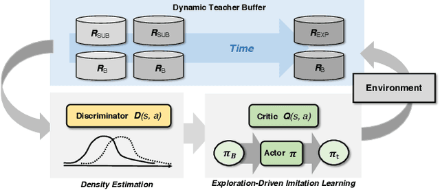 Figure 2 for Learning Sparse Rewarded Tasks from Sub-Optimal Demonstrations