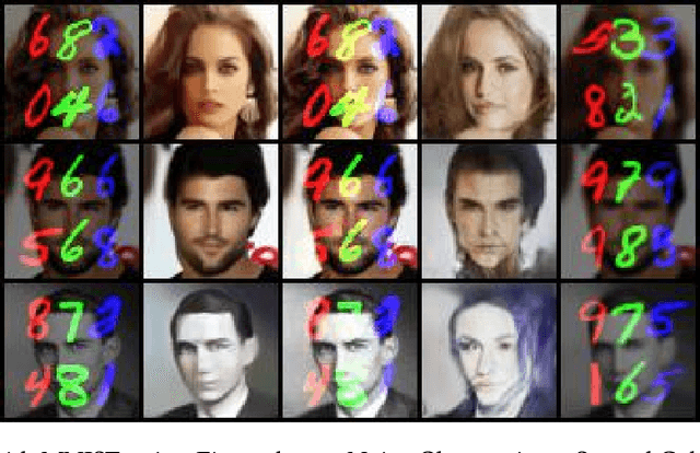 Figure 1 for Compressed Sensing with Invertible Generative Models and Dependent Noise