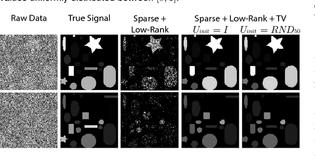 Figure 3 for Structured Low-Rank Matrix Factorization: Global Optimality, Algorithms, and Applications