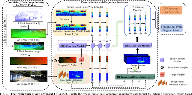 Figure 2 for FFPA-Net: Efficient Feature Fusion with Projection Awareness for 3D Object Detection