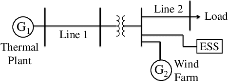 Figure 1 for Provably Correct Controller Synthesis of Switched Stochastic Systems with Metric Temporal Logic Specifications: A Case Study on Power Systems