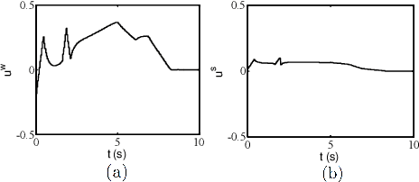 Figure 2 for Provably Correct Controller Synthesis of Switched Stochastic Systems with Metric Temporal Logic Specifications: A Case Study on Power Systems