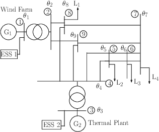Figure 4 for Provably Correct Controller Synthesis of Switched Stochastic Systems with Metric Temporal Logic Specifications: A Case Study on Power Systems