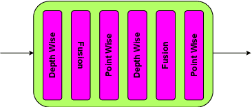 Figure 4 for LWA-HAND: Lightweight Attention Hand for Interacting Hand Reconstruction