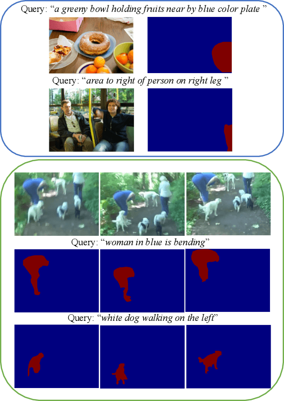 Figure 1 for Referring Segmentation in Images and Videos with Cross-Modal Self-Attention Network