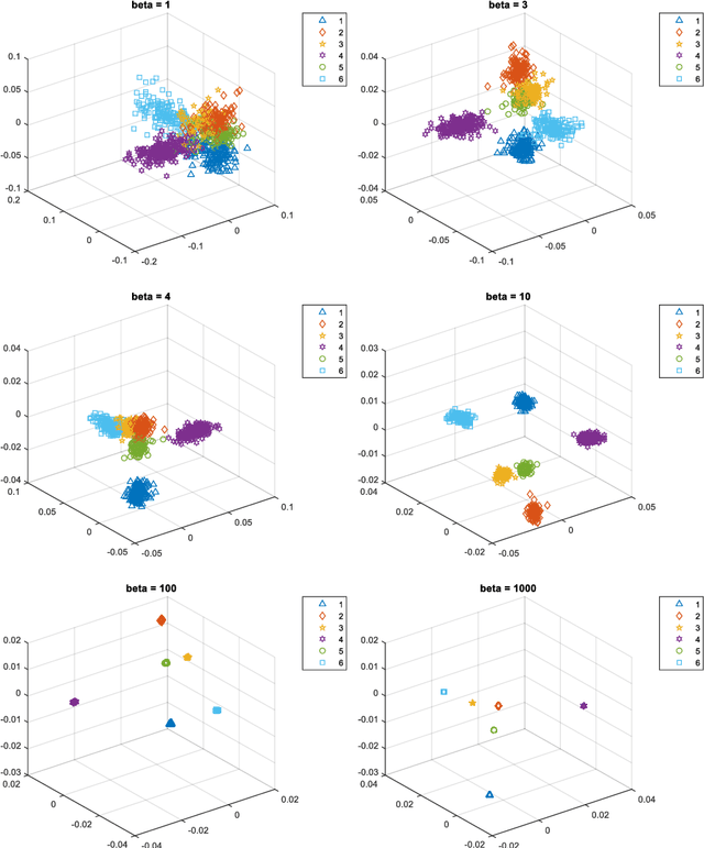 Figure 2 for Soft Locality Preserving Map (SLPM) for Facial Expression Recognition