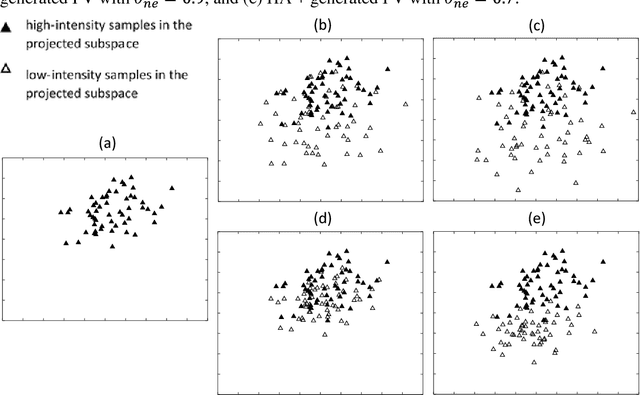 Figure 4 for Soft Locality Preserving Map (SLPM) for Facial Expression Recognition