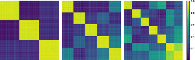 Figure 2 for Learning Semantically Enhanced Feature for Fine-Grained Image Classification