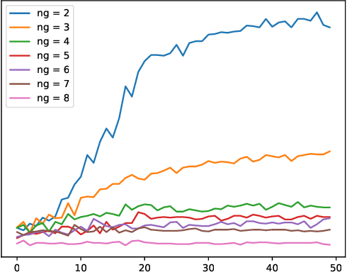 Figure 3 for Learning Semantically Enhanced Feature for Fine-Grained Image Classification