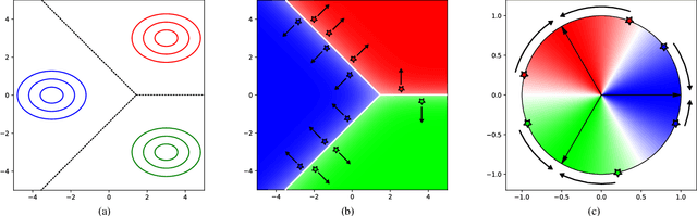 Figure 3 for Deep Cosine Metric Learning for Person Re-Identification