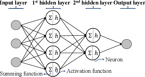 Figure 1 for Band Assignment in Dual Band Systems: A Learning-based Approach