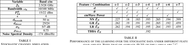 Figure 3 for Band Assignment in Dual Band Systems: A Learning-based Approach