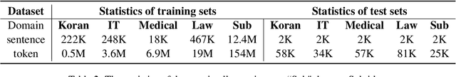 Figure 4 for Efficient Cluster-Based k-Nearest-Neighbor Machine Translation